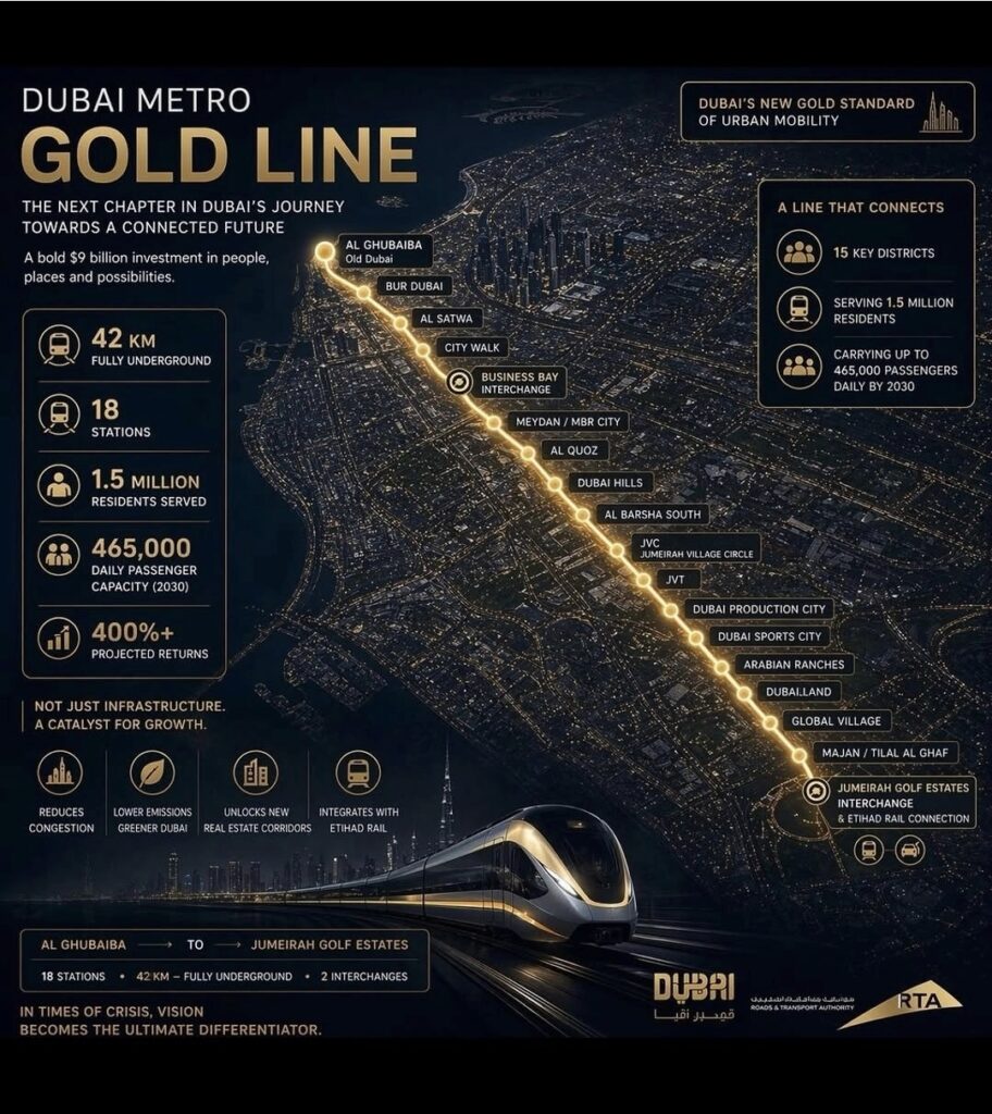 Dubai Gold Line Real Estate Impact
